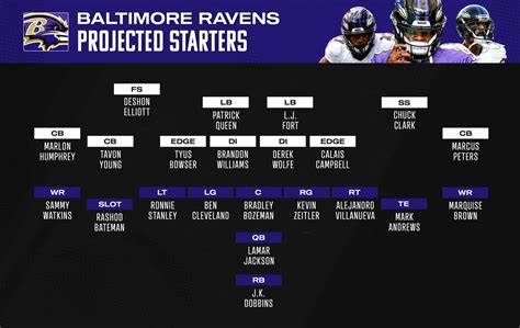 what are the ravens standings|ravens 2021 standings.